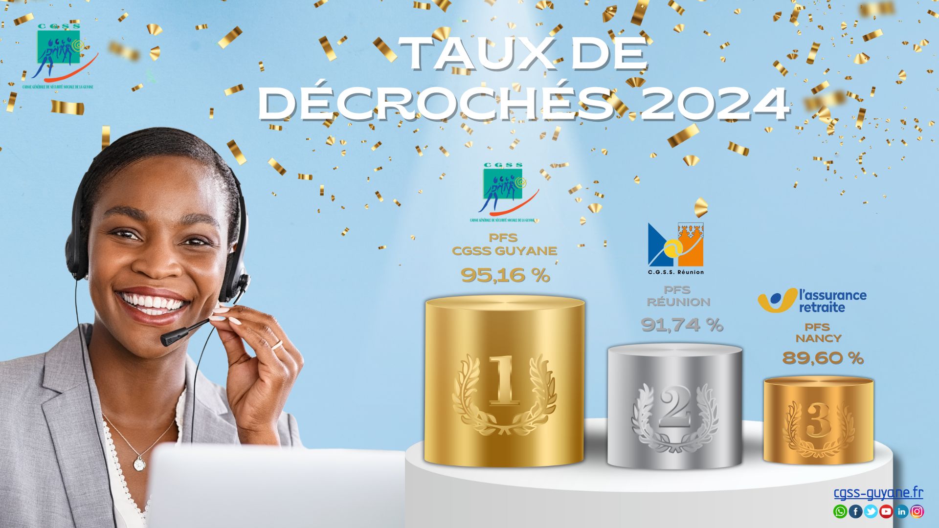 Résultats PFS Retraite